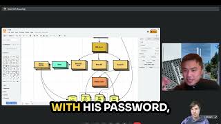 Q&A with Moonchain's Core Dev - Translating Web2 System Design into Web3 Dapp Architecture Part 9