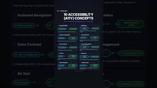 10 Accessibility (a11y) Concepts Every Developer Should Know