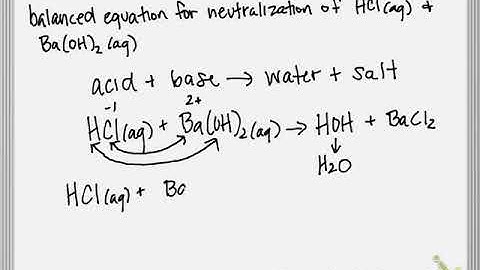 Writing and Balancing Neutralization Reactions