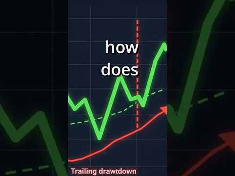 What is a Loss Limit and How Does it Work?