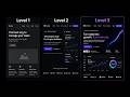 3 Levels of Landing Page Design (2026)