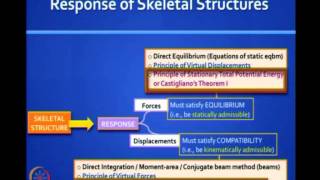 ⁣Mod-01 Lec-05 Review of Basic Structural Analysis I