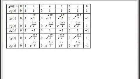 Table of Dirichlet Characters
