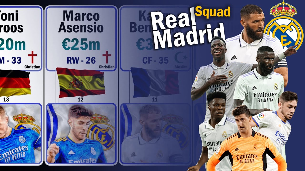 real-madrid-squad-2022-23-the-most-valuable-players-in-real-madrid