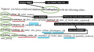 01. Data integrity analysis through case study