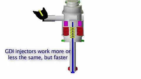 GDI vs PFI Fuel Injection system animation How it works