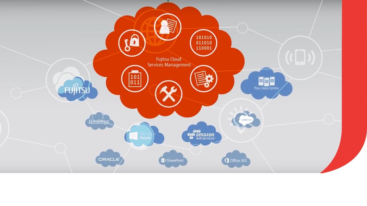 Fujitsu Hybrid IT Orchestration Cloud Services Management YouTube