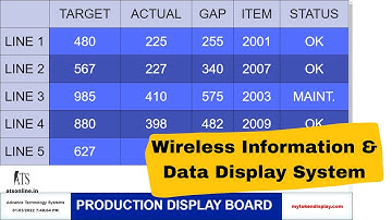 Data and Information Display. Wireless System. #wirelessdisplay #displayboard
