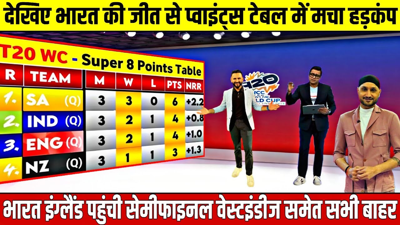 T20 WORLDCUP POINTS TABLE: IND की जीत के बाद पॉइंट टेबल में भूचाल, भारत सेमीफाइनल , WI PAK बाहर