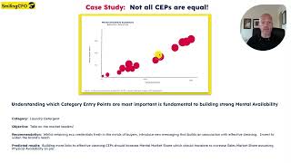 Mental Availability 'explainer':  Not all Category Entry Points are equal.