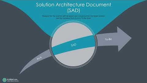 Solution Architecture Document (SAD)