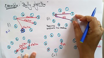 Bully Algorithm | Example  | Distributed System | Lec-29 | Bhanu Priya