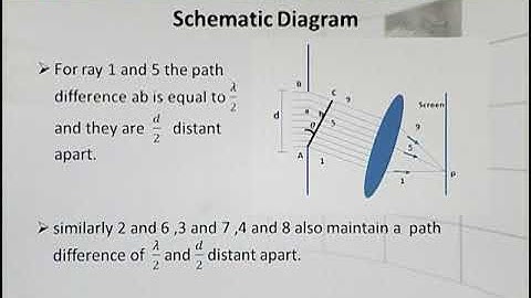 Physics - Fsc Part 1 Chapter 9 Diffraction due to Narrow Slit- Physics