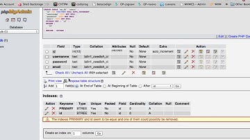 PHP user login:register site pt 1 - Creating the MySQL database