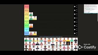 a WAY too detailed, WAY too early tier list of the USMNT's talent pool for 2030