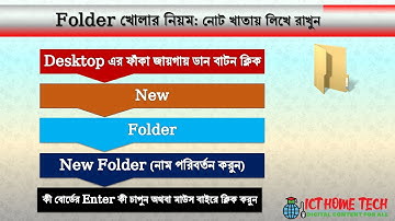 Session 4.1 | How to Create New Folder I নতুন ফোল্ডার তৈরি করা | Digital Content Training