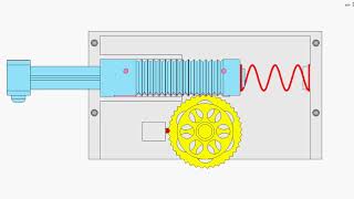 Button of 2 functions