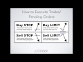 MetaTrader 4 (MT4) - How to Execute Buy and Sell Trading ...