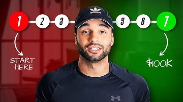 How To Become A Freelance Copywriter In 2024. (The Only Guide You