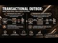 Transactional Outbox Pattern Explained | Fix Dual Writes & Data Inconsistency