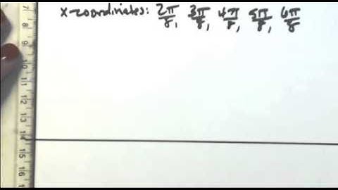 Sketch one cycle of y=1/2cos(4x-pi)