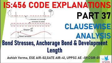 IS:456 Code Clause-wise Detailed Explanations|Bond Stress|Flexural Bond|Development Length|Part 37