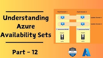 Azure Administrator (AZ-104) Part 12 | Understanding Azure Availability Sets