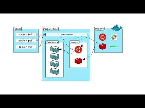 📺🎓what is docker ? A Beginner's Guide🚀💻