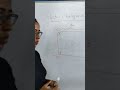 neet physics