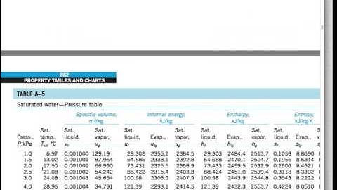 Lecture 18-MECH 2311-Introduction to Thermal Fluid Science