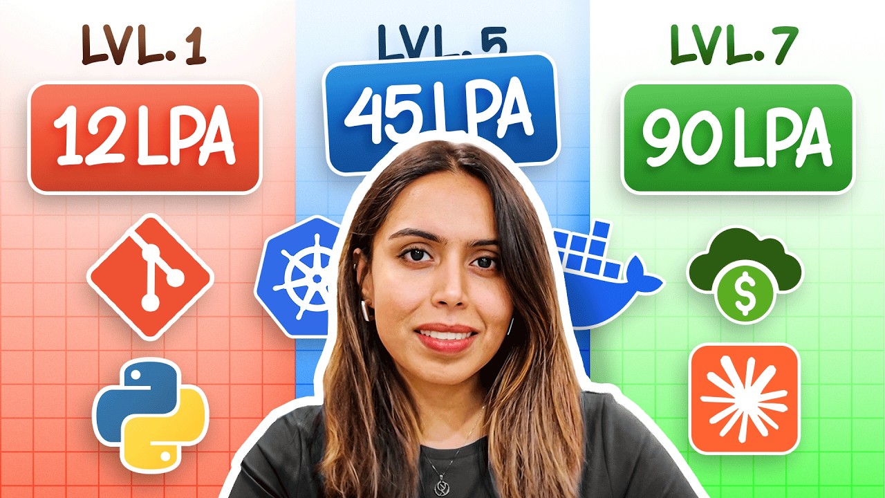 The 7 LEVELS Of Cloud DevOps [In 20 Minutes]