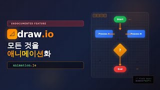 [한글자막] Animation js 플러그인을 사용하여 draw io의 모든 것을 애니메이션화하세요