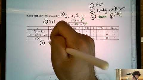 [M2 Intensive] Differentiation - Curve Sketching Inequalities Concept 2
