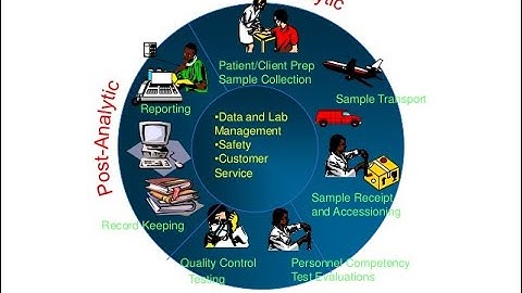 Definition of Quality Assurance in the Laboratory