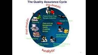 Download lagu Definition of Quality Assurance in the Laboratory