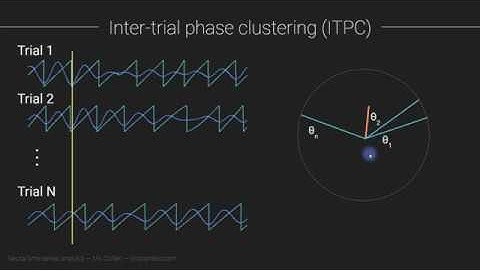 Averaging phase values