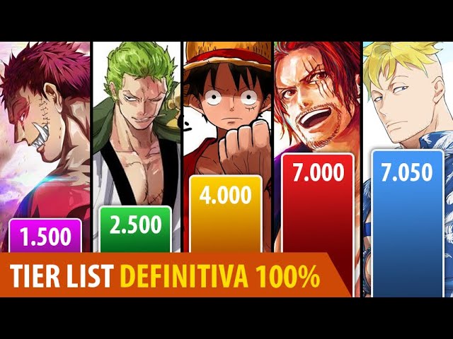 Quais são os personagens mais fortes de One Piece?