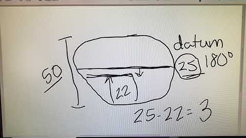 Vertical Decentration