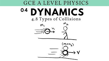 GCE A Level Physics | Types of Collisions (Dynamics Chapter)