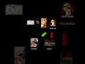 Что такое Promise в JavaScript? Объяснение на пальцах #javascript #js #promise #обучениеjs