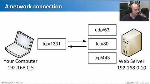 CompTIA Network+ - 1. 2   Commonly Used TCP and UDP Ports