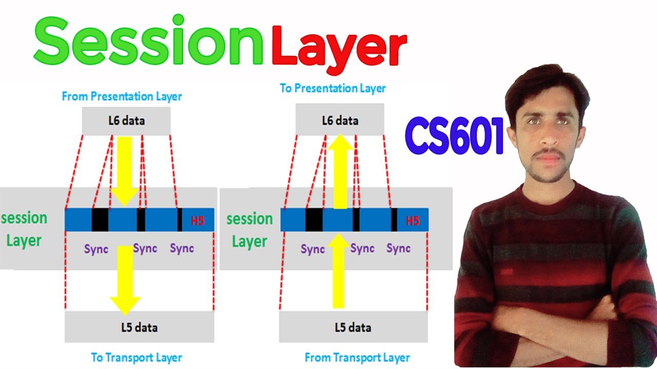 Session Layer Diagram