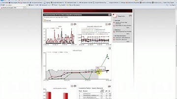 SEO Tips and Tools - Analytics SEO Dashboard