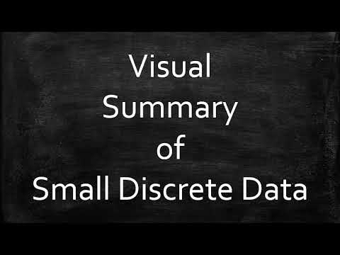 Visual Summary of Small Discrete Data