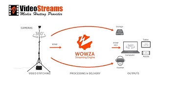 Orah 4i demo 360-graden VR video op kantoor in Maasdijk