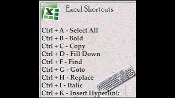 Excel shortcuts important McQs