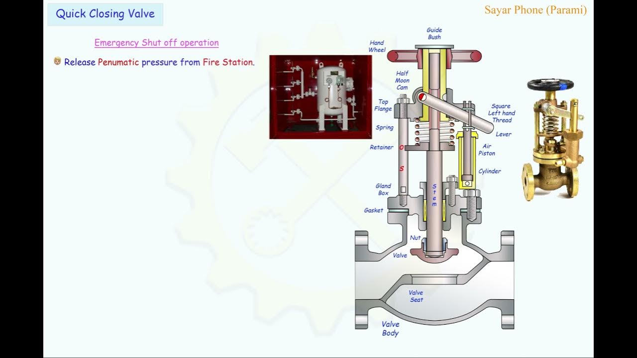 Quick Closing Valve - YouTube
