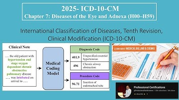 | ICD-10-CM | Chapter 7 Diseases of the Eye and Adnexa H00–H59 | Medical Coding |