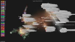 ydb-platform/ydb - Gource visualisation