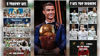 Cristiano Ronaldo The Winner of Super Ballon D'0r ? All Prestigious Trophy And Individuals Honours